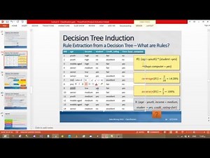 Rule Extraction from Decesion Tree chapter 5 part2 - Data mining FCIS 4th year