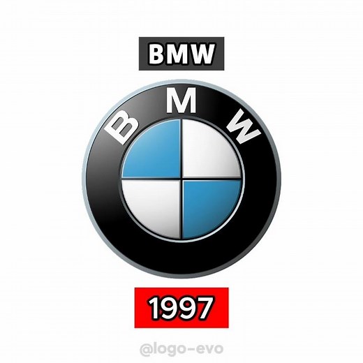 BMW (2026-1913) Logo Evolution