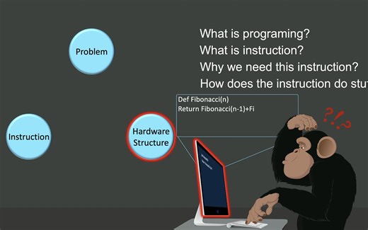 13.What is Programming - Introduction