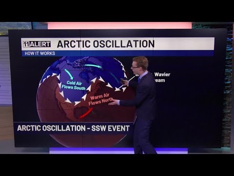 Arctic Oscillation Explainer