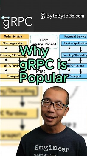 Why gRPC is Popular #javascript #python #web #coding #programming