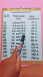 268K views · 3.5K reactions | Circuit breaker Load Capacity and Wire Size #electricaltutorial | Electrical Tutorial | Facebook