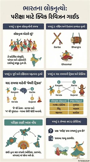 ભારતના લોકનૃત્યો | Folk Dances of India | Complete Notes + MCQ #gk #education