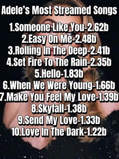 Adele’s Most Streamed Songs