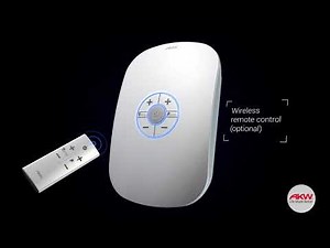 Introducing: AKW SmartCare Plus!