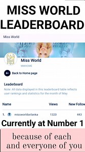 We made a humble request to help our 25 year old Miss Sri Lanka contestant to break into the Miss World Leaderboard. Sri Lanka responded with love and guess who is currently #1 on the Miss World Leaderboard as of 1:50am, May 13th? It's Anudi Gunasekara from Sri Lanka! It is you, you lovely readers of World-Class Sri Lankans, who placed her at the top. 🏆 Views 1320 🏆 New Followers 443 🏆 Total Score 3435 This is incredible for Miss Sri Lanka. We need to keep the momentum up daily. Keep inviting