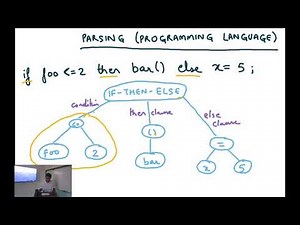 Compiler Design Module 4 : Outline of a Compiler
