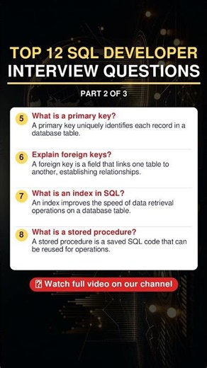 #InterviewGuide SQL Developer Interview Questions #Shorts