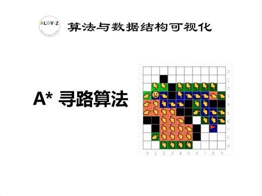 A*寻路算法-游戏里的NPC是如何学会走路的？