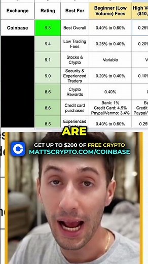 Coinbase Fees EXPOSED: Are You Paying Too Much?