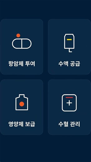 동전만 한 기구 하나로 주사 스트레스 끝 — 케모포트