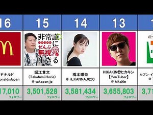 【国内】Twitterフォロワー数ランキングTOP20