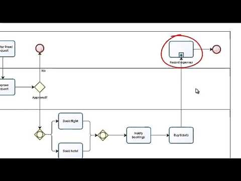 Ejercicio Bizagi Modeler Modele sus Procesos