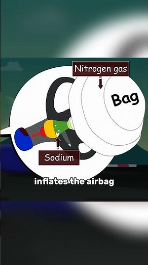 How Airbags ACTUALLY Work🤔