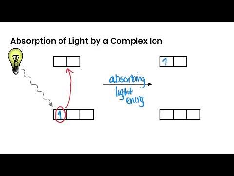Transition Metal Coloured Complexes