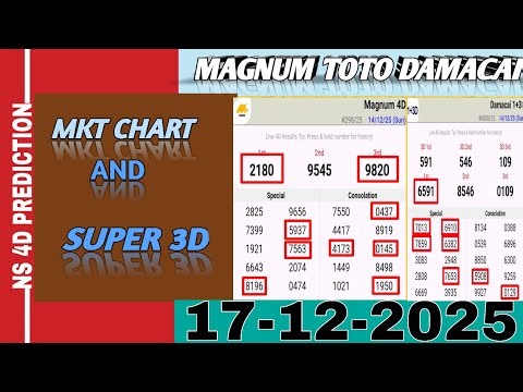17-12-2025 MKT New Chart with Super 3D For Magnum ToTo Damacai 4D By Ns 4D Prediction