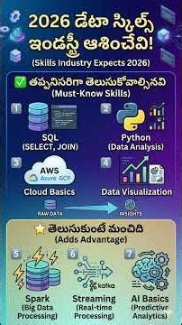 2026లో డేటా ఉద్యోగం కావాలా? 🚀 Must-Know Skills | Data Career 2026 | CS Guru Telugu