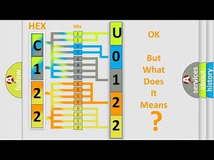 DTC cadillac U0122 Short Explanation