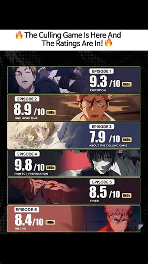 🔥 The Culling Game Is Here And The Ratings Are In!🔥