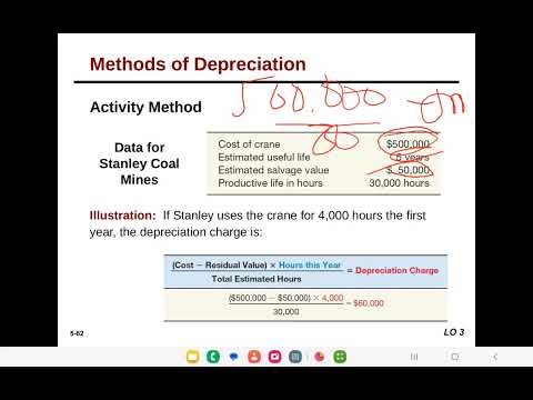 Intermidiate accounting 1,PPE [ Depreciation and Revaluation] Afaan Oromoon kan qophaa'e.
