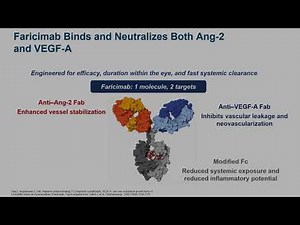 FDA approves faricimab (Vabysmo) for macular degeneration #AMD & diabetic macular edema #DME . #med