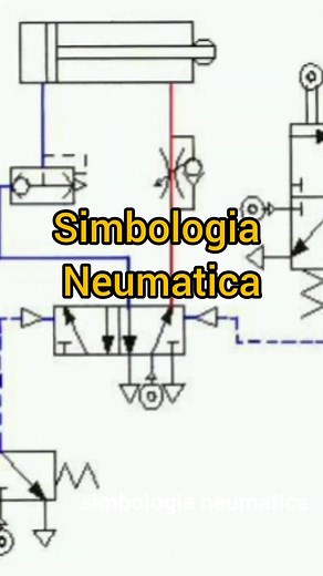 Simbología Neumática y su Aplicación en Ingeniería