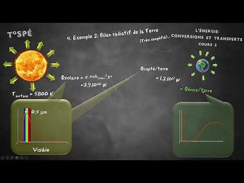 Cours 2 -Transferts thermiques