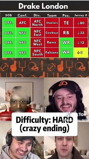 Can You Guess the NFL Player? 🤔🏈 Let's Solve This Wordle Challenge! #NFL #Wordle #trivia #foryou #challenge #dormdebatepodcast #fyp