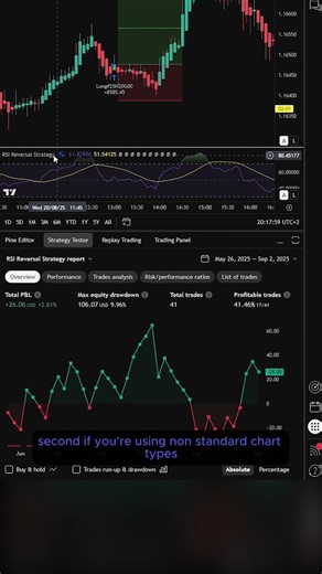 3 Tips for More Realistic Backtests on TradingView #tradingview #backtest