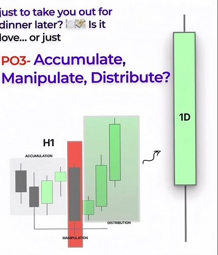 Open, High, Low, Close + Power of 3 Strategy | Trading Secrets: OHLC + Power of 3 Explained