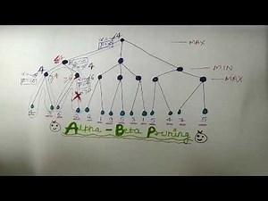 Alpha Beta Pruning in Artificial Intelligence Example - 2 PART-1