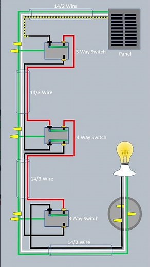 How a 4Way Switch is Wired #Short