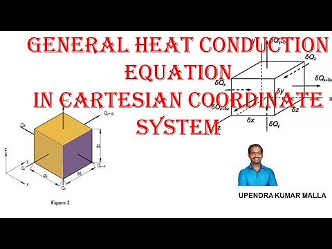 Heat Transfer | How to Derive Heat Conduction Equation in Cartesian Coordinate System | HT Basics