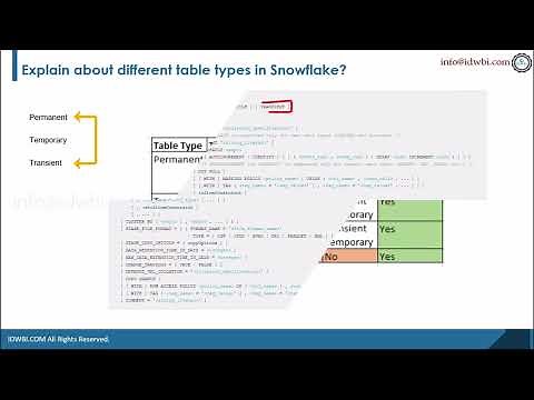 Table types in Snowflake