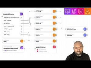 001- AWS Lambda Python Serverless URL Shortener - Project overview