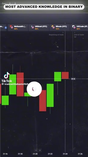 most advanced knowledge in binary