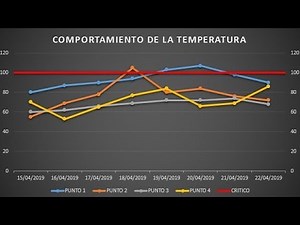 How to Insert a Horizontal Line in a Chart in Microsoft Excel | 2020 ©®™