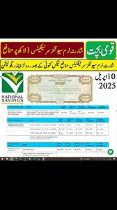 Qaumi bachat latest profit rates 2025, Behbood Savings Certificate profit on 1 lac 2025, Qaumi Bachat savings account profit rates april 2025, national savings latest profit rates, national savings profit rates on 1 lac, national saving profit rates 2025, national savings profit rates, national savings profit rates today, national savings profit rates latest news, national savings profit rates 2025, national savings new profit rates, business with ali, meezan bank latest profit rates 2025, meeza