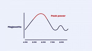 🌱 Power your home — and your income. Ready to turn your solar battery system into a smart grid asset? | Solar United Neighbors