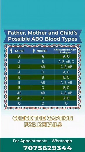 How to know your baby's blood group ? | ABO blood types