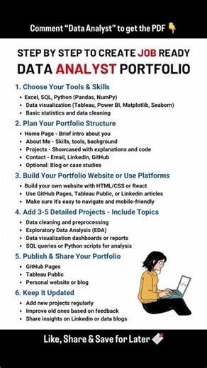 Step by step to create job ready data anlyst roadmap #shorts