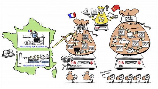 Qu'est-ce que le Produit Intérieur Brut ? - Dessine moi l'éco