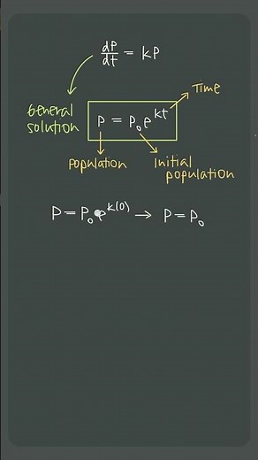 🔑Key🔑 characteristics of the exponential growth 📈 equation #apcalculus #apcalc #unit7 #shorts
