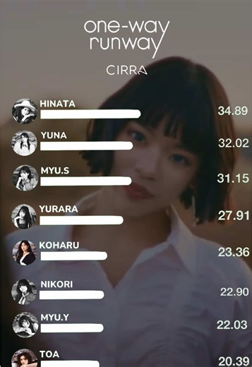 One-Way Runway: CIRRA Line Distribution Explained