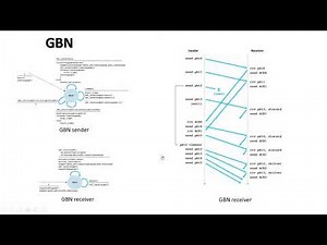 GO BACK N | SELECTIVE REPEAT | MODULE 2 | TRANSPORT LAYER | PART 5 | By Akhil