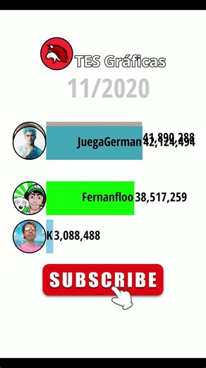 Gonzok Vs HolaSoyGerman Vs Fernanfloo Vs JuegaGerman