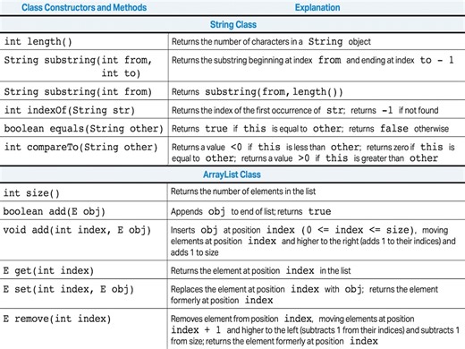 AP Computer Science CSA 全套真题快速实战讲解99-2