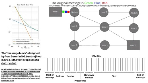 A nice simulation of how Packet Switching / Capture works