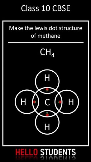 How to make the Lewis Electron Dot Structure of Methane | Class 10 | Board Exams