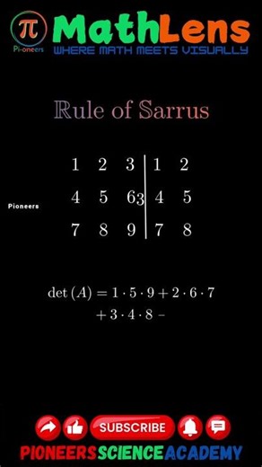 Sarrus Rule | MathLens | Status | #math #physics #stem #animation